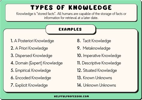 knowledge übersetzung|knowledge or facts learned.